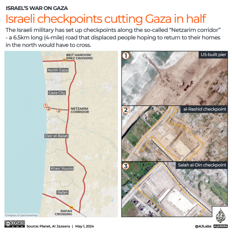 israel checkpoints cutting Gaza in half